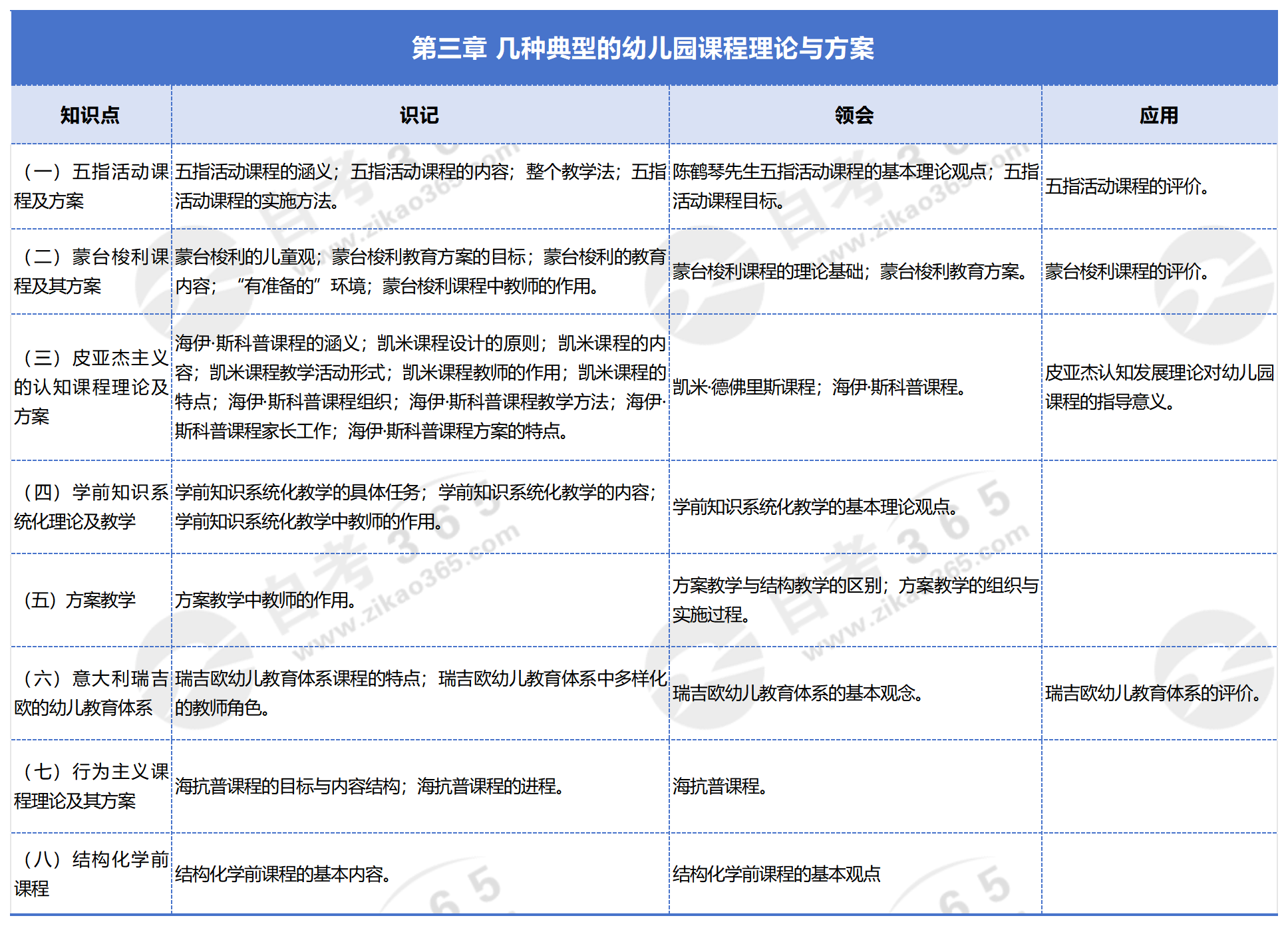 自考之路探索，课程与教学论答案解析（2024版）