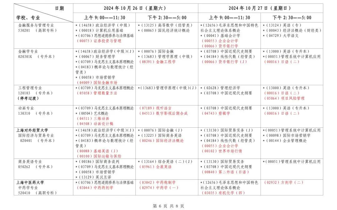 自考课程顶替现象探究，未来趋势展望（以机遇与挑战共存的2024年为观察点）