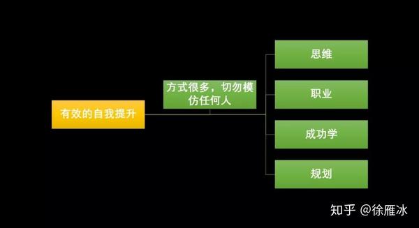 职场自我提升与改善的必经之路探索