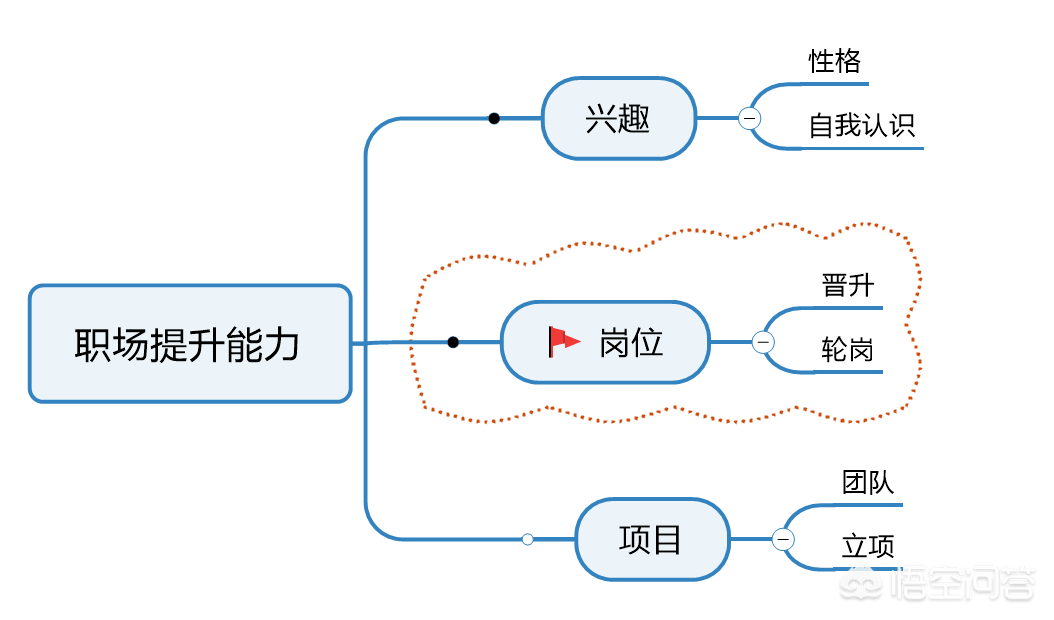 职场个人提升的关键要素解析