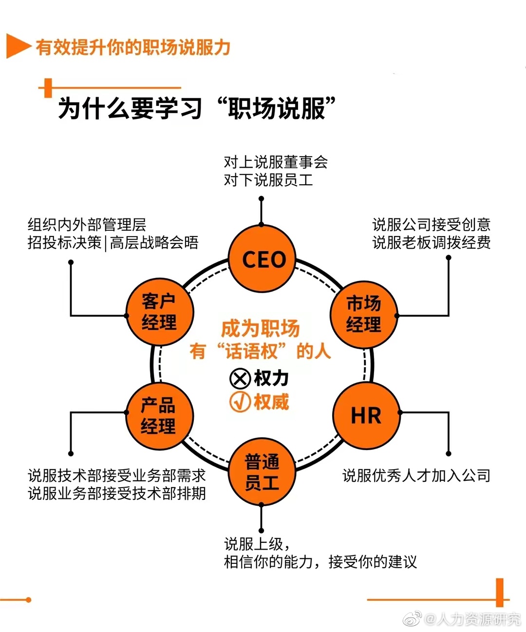 职场实力提升攻略，策略与建议