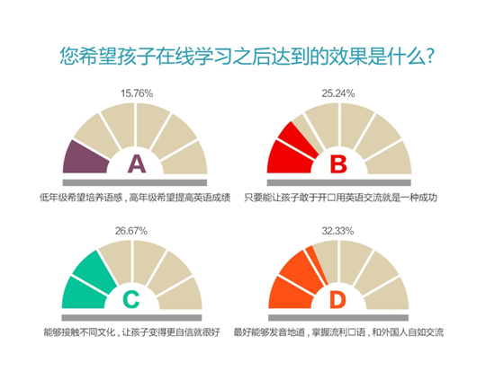 成人英语网课口语学习攻略与技巧分享