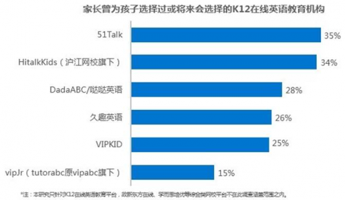 成人英语网课平台引领英语学习革命性变革