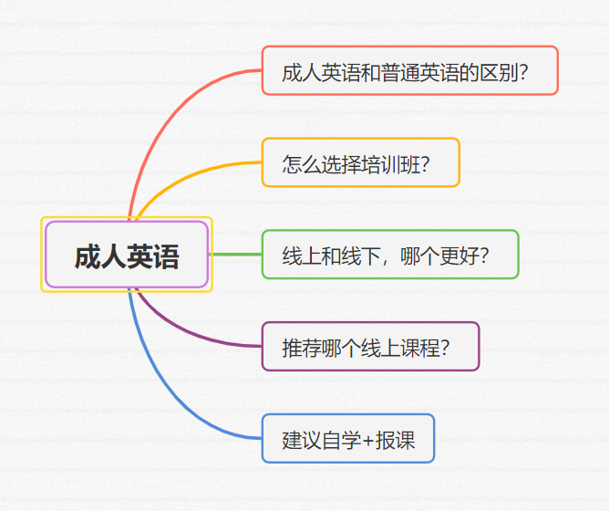 成人英语网课机构全面解析与深度对比，哪家机构最佳？