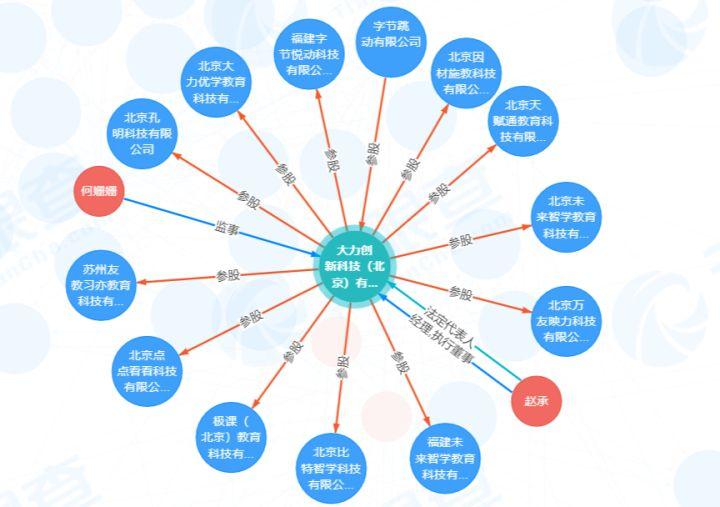 深度解析与对比，哪家成人英语网校更好？