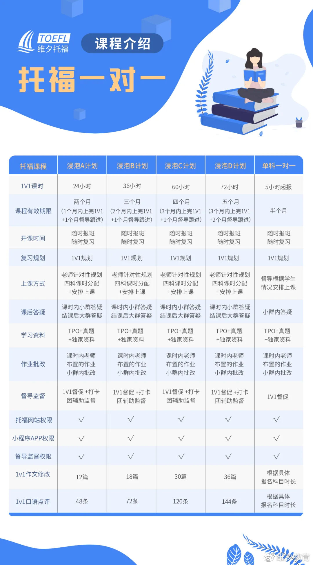 成人英语网课平台对比及学费深度解析