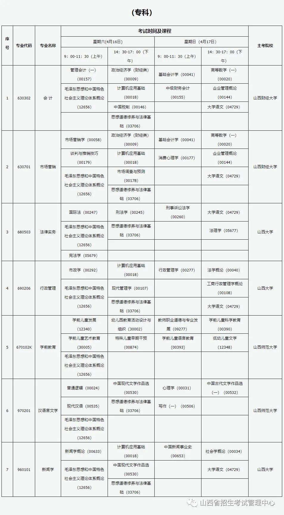 自学考试时间，规划与管理的重要性不可小觑