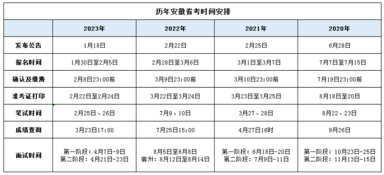 关于成人高考报名时间和考试时间的探讨（针对2024年）