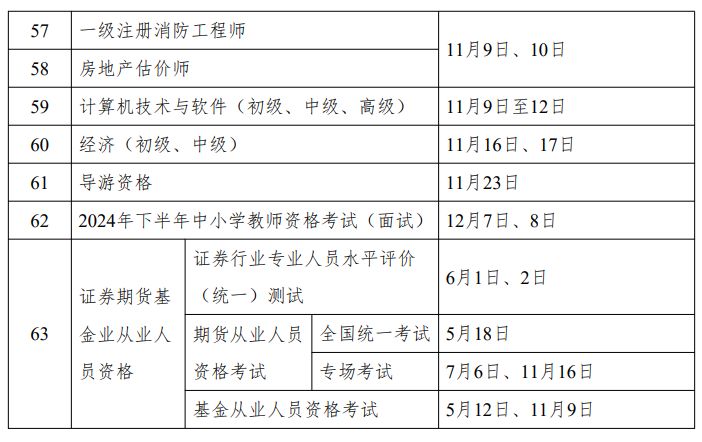 2024年考试概览及备考策略