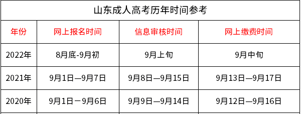 山东省成人高考时间及关键事项详解