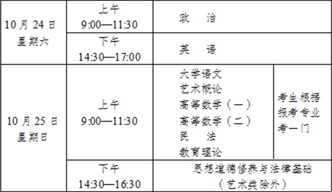 成人高考考试科目安排全面解析