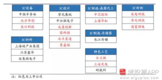 多家A股公司积极布局半导体领域投资，加速产业转型升级进程