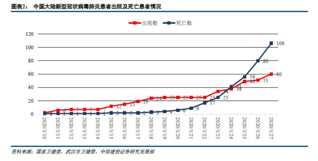 中信建投看好医药行业未来增长动力与机遇的投资展望