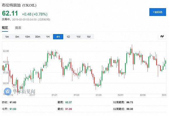 WTI原油期货市场走势分析与展望，收盘涨幅达2.48%