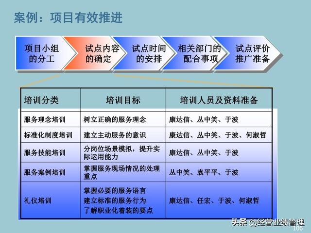 纯白梵唱 第5页