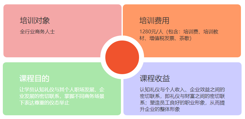 职场培训的类型及其重要性解析