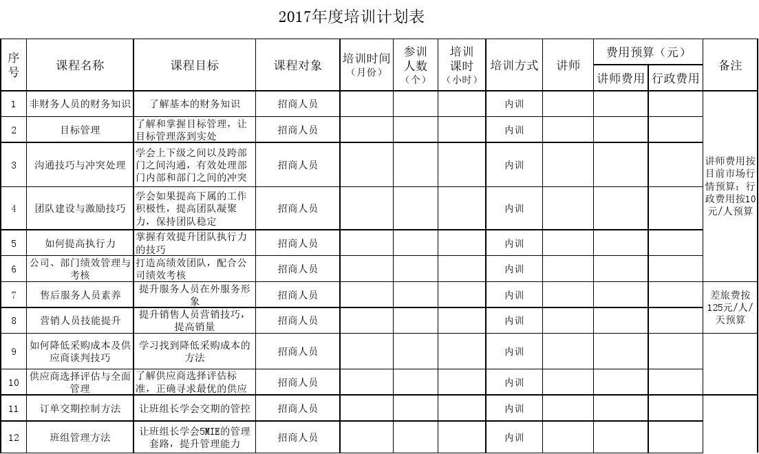 技能培训项目一览表，个人能力提升的关键路径导航图