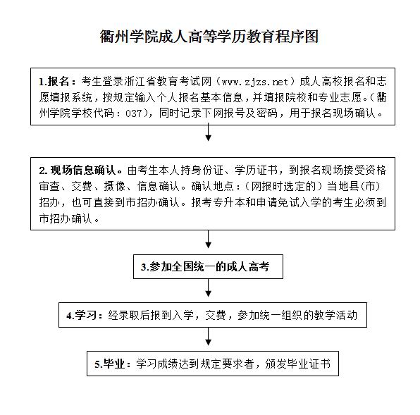 成人继续教育报名条件的深度解析与解读