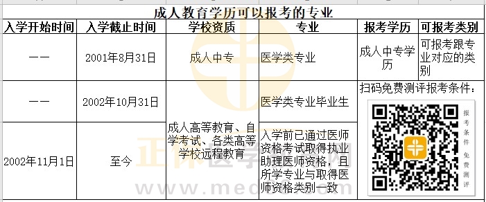 2001年成人教育报考规定深度解读与分析