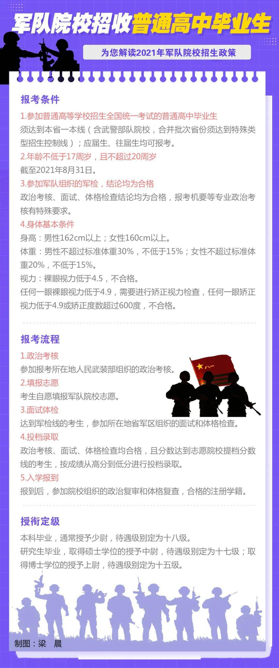 我国成人教育的报考规定解析，以1999年为例