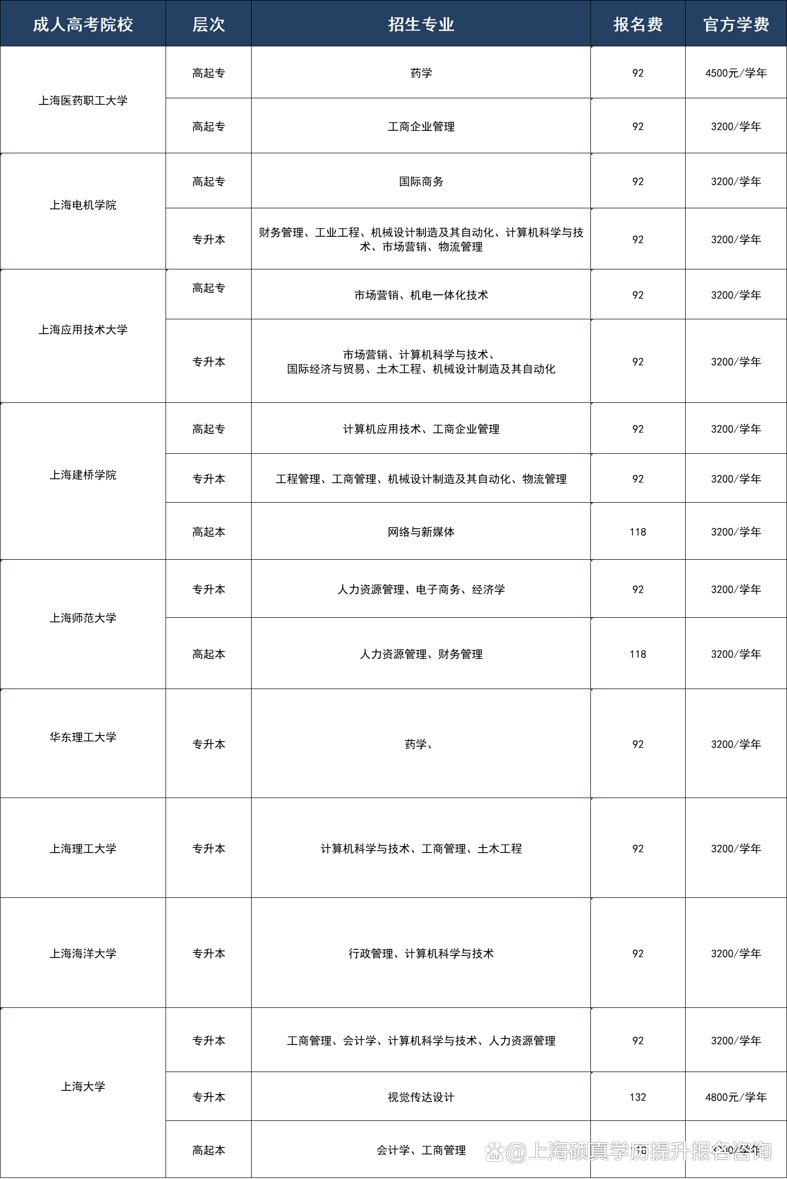 成人大专报考条件全面解析