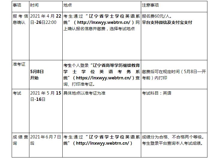 继续教育学院报名时间及招生信息详解