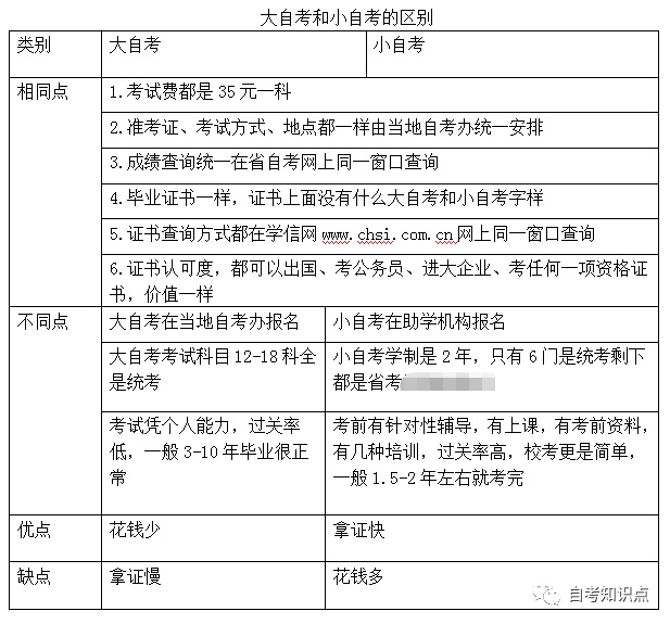 自考报名条件和要求全面解析