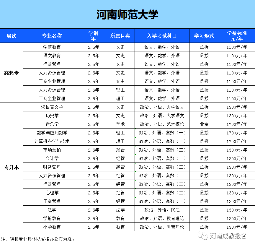 河南高起专成人高考资料下载攻略