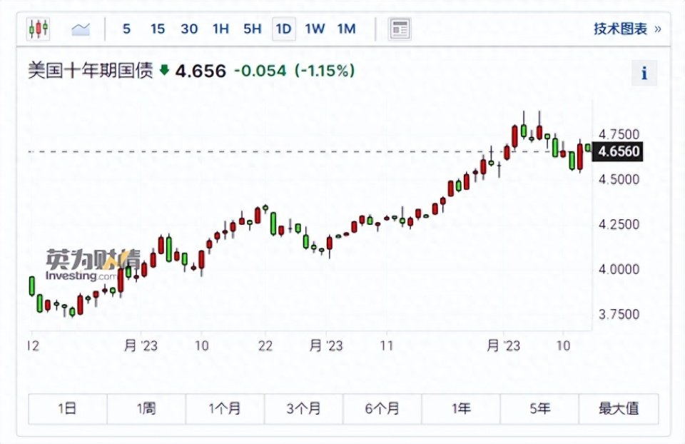 A股港股全线杀跌，深度解析与应对策略