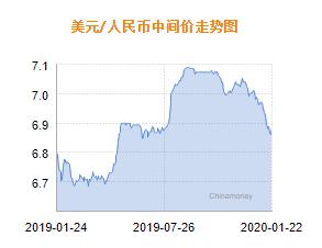 汇率波动背后的经济逻辑，人民币兑美元中间价7.1876解析