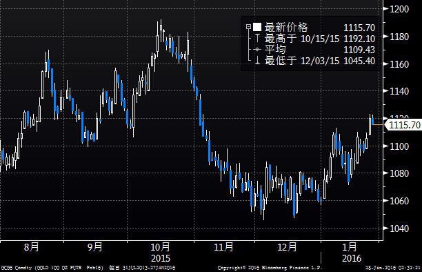 黄金市场波动下的投资新观察，金价从五周高位回落