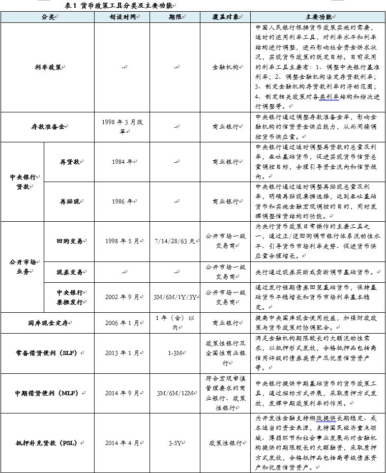 中金预测，央行新货币工具重塑未来货币政策走向