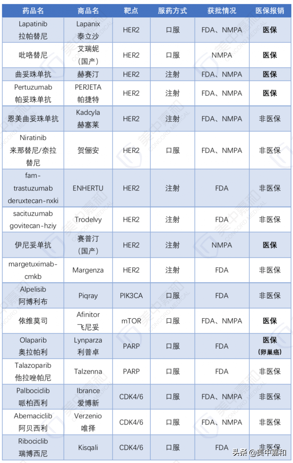 姐妹情深背后的癌症之旅，女子陪同复查乳腺意外发现自身癌症