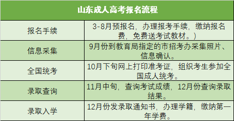 成考考试资料获取途径与方法全解析