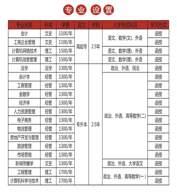 全面解读与深度探讨，成人网上学校的学费是多少？