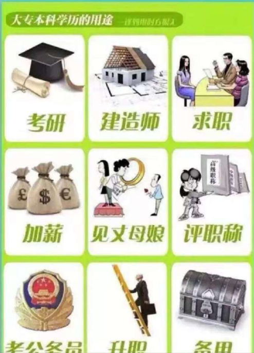 成人再教育学历价值的重塑与认知深化，含金量探讨