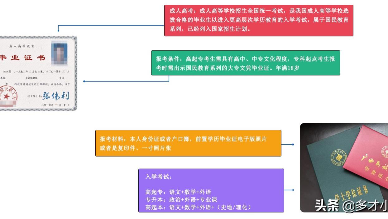 成人教育报名手续与流程详解