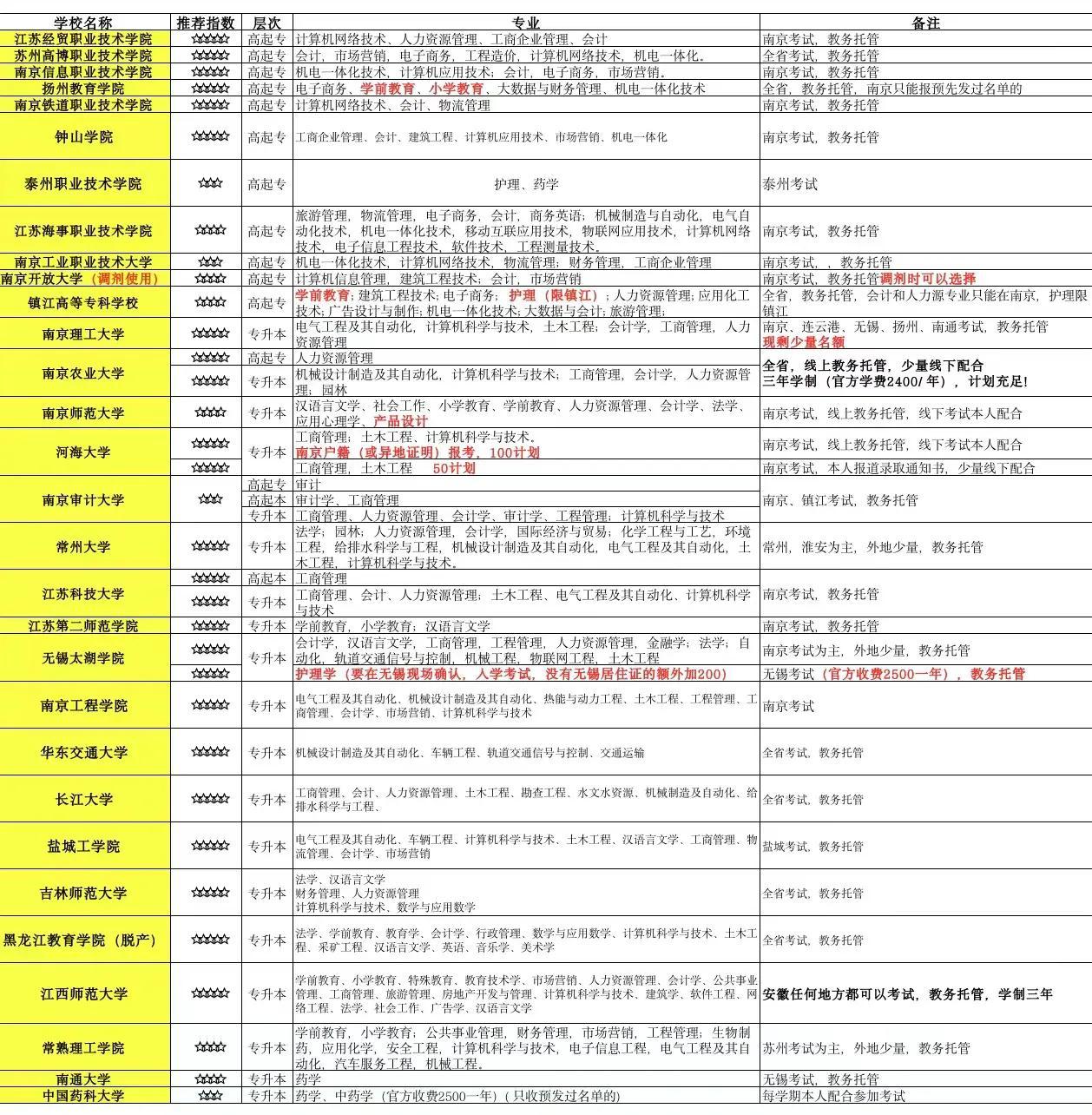 成人教育申请学位全面指南，解读与操作要点