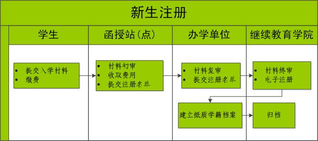 成人教育申请流程详解，图解申请步骤指南