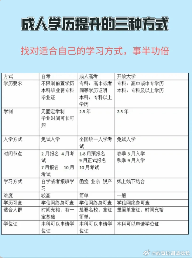 如何开设成人学历教育培训机构，步骤与指南