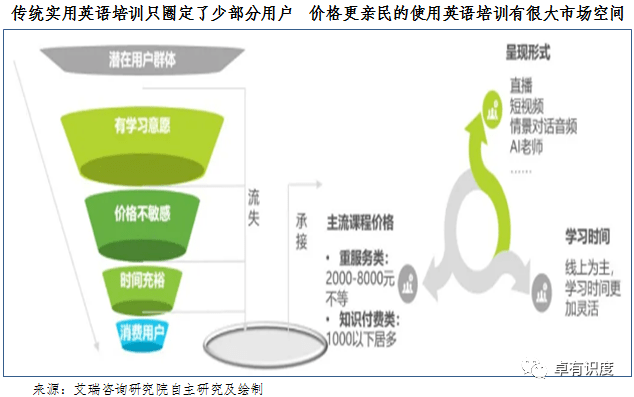 办理成人培训机构全流程详解