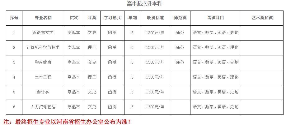 成人教育办理手续与条件详解