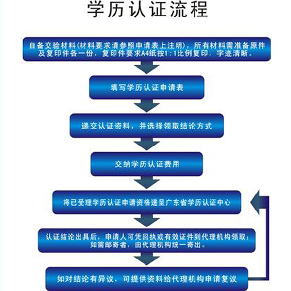 成人教育学历认证详解步骤指南