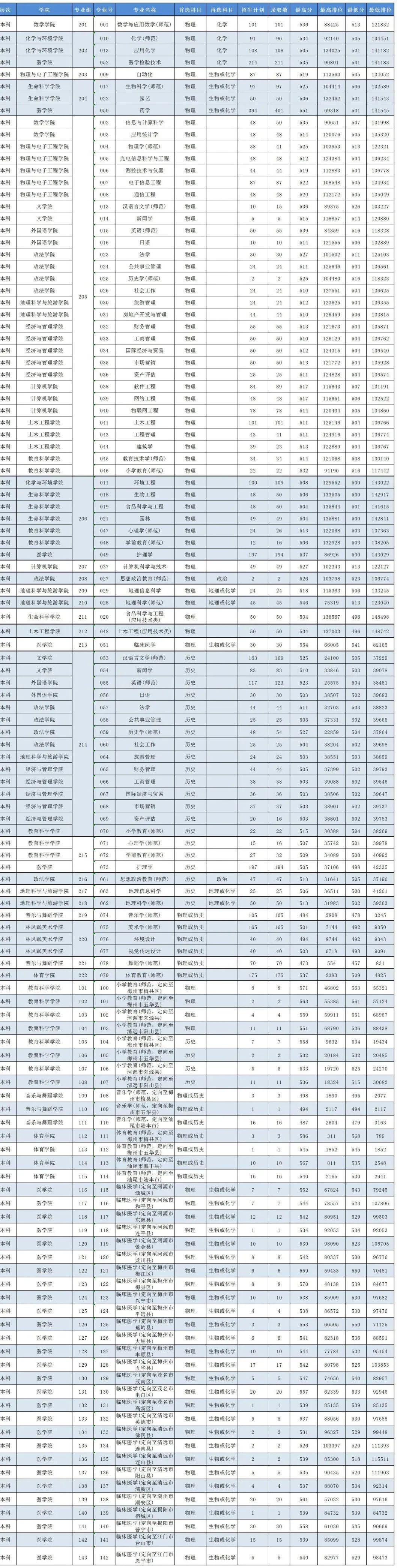 广东自考专升本报名攻略指南