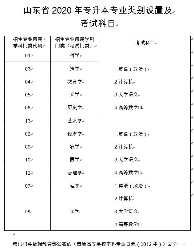 山东自考专升本报名入口官网全面解析