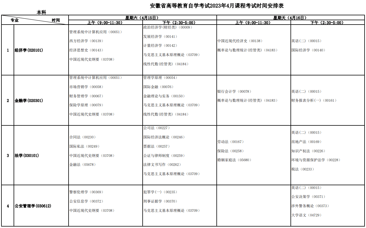 安徽自考专升本报名时间全解析