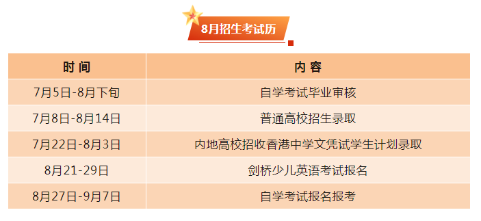 关于自考专升本报名时间的探讨，以2024年报名时间为重点分析对象