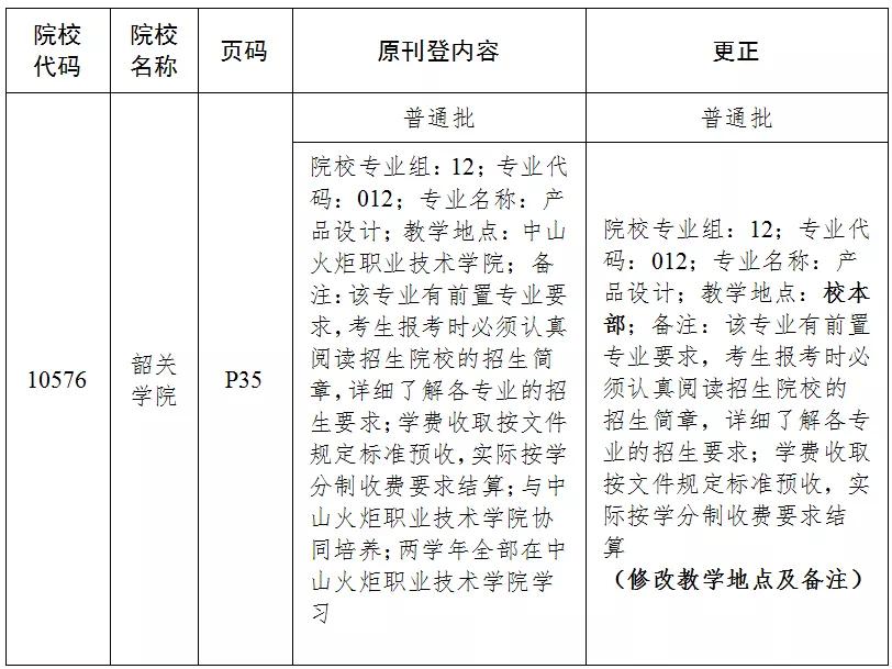 广东教育专升本官网，助力学历提升，开启未来之路的桥梁