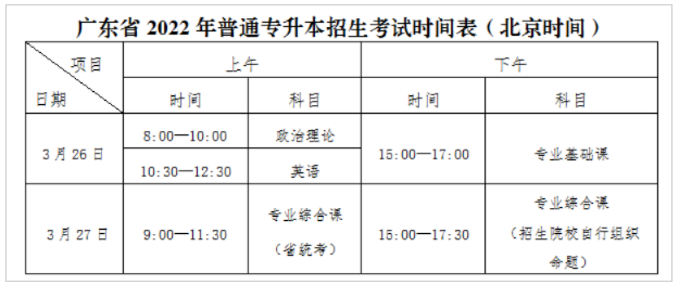 广东省专升本自考报名时间及备考策略指南