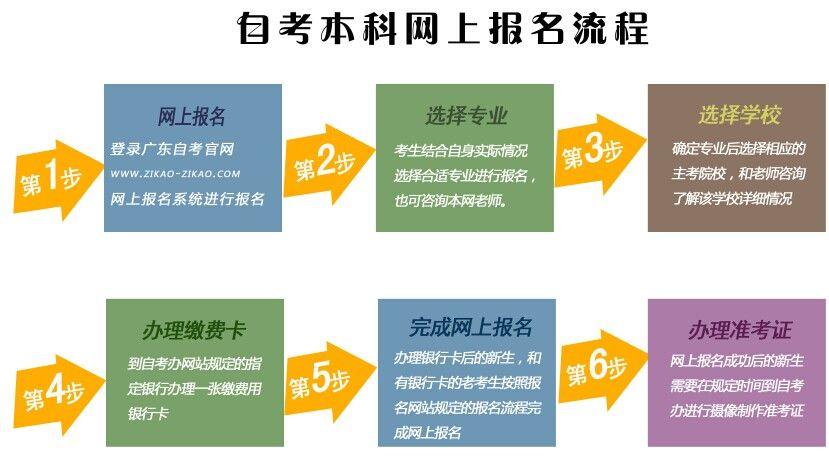 专升本自考报名详解，一步步指引你完成报名流程